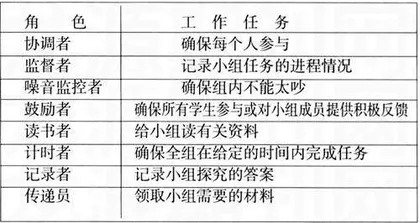 倡导平等参与发展“正相互作用”1