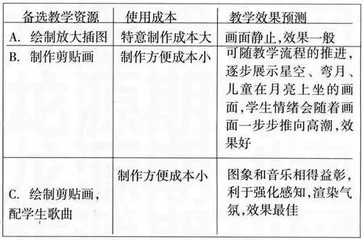 机智筛选教学资源让课堂更精彩