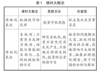 核心素养导向下的大概念核心问题教学设计 