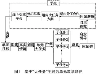 基于“大任务”主线的高中物理单元教学设计