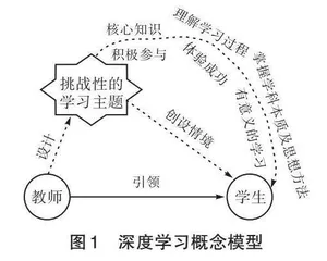 深度学习视域下的高中信息技术单元教学设计