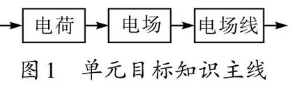 核心素养理念下新课标中考试题评析