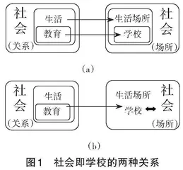 基于生活教育理念的初中物理教学实践