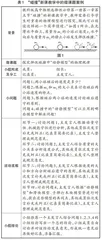 开展微课题教学　引导学生深度学习