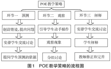 GeoGebra支持下POE教学策略实践研究