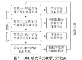 核心素养导向下的物理UbD模式单元教学设计探索