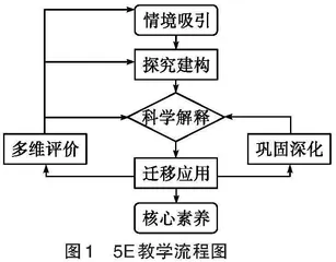 基于5E教学模式的初中物理教学探索