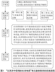 大概念视域下大单元整体教学设计探析