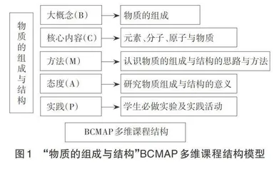 大概念视域下的化学教材分析与单元教学建议 