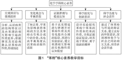 基于学科核心素养的高中化学课堂教学实践