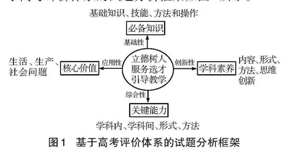 走出“死记硬背”之局，破解“机械刷题”之困