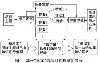 基于“学案”的项目式教学模式在高中化学复习课中的应用研究