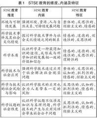 基于STSE维度对新旧版本教材的比较研究