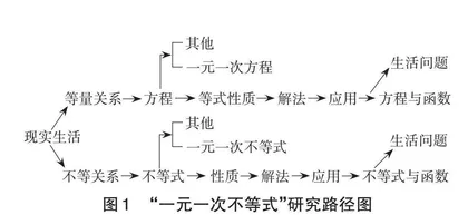 构建“五学五思”课堂 提升学生核心素养