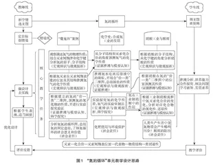 顺势而为稚化思维　培养学生思维品质