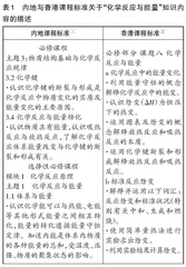 内地与香港高中化学教科书难度比较研究