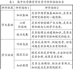 “素养为本”的高中化学课堂学生学习评价研究