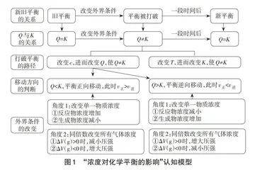 促进学生认识思路结构化的单元教学研究