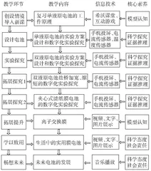 信息技术2.0背景下的探究性实验教学实践
