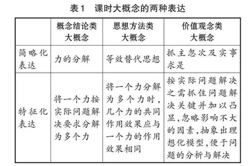 以核心素养为导向的新教材教学设计与实践研究