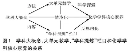 基于“学科提炼”栏目的高中化学大单元教学研究