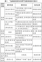 中华传统文化视域下的初中化学教学实践研究
