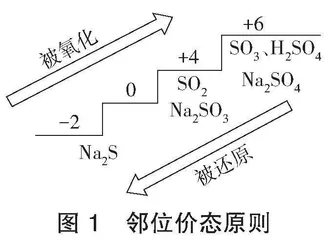 基于任务驱动的高中化学教学与课程思政的融合