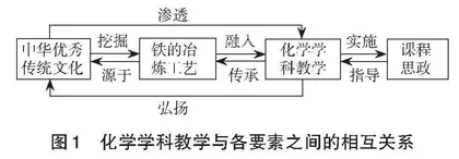 课程思政与中国传统文化融合的化学教学设计
