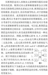 思维模型建构在高三化学复习中的应用