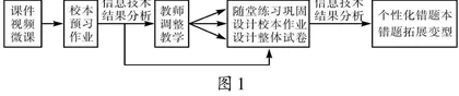 基于大数据的中学化学校本作业设计研究