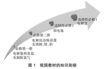 中英两国高中化学教材电解内容的比较研究