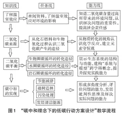 基于“科学态度与责任”的初中化学跨学科教学实践