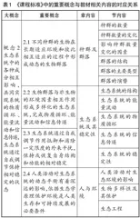 高中生物学主题复习课学习进阶设计与教学策略