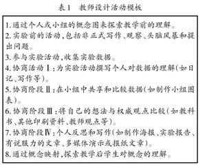 基于SWH模式的“探究平抛运动”教学设计
