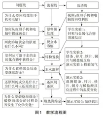 基于项目式问题链的化学课堂教学设计