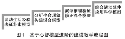 基于心智模型进阶的高中生物学建模教学实践