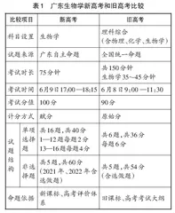 关注变化　把握规律　高效备考