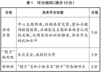  基于学科核心素养的高中化学研究性学习实践与研究