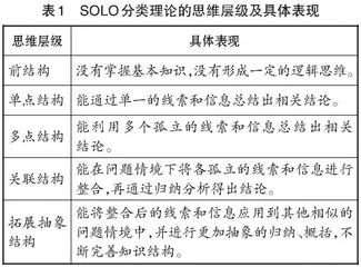 基于SOLO分类理论的教学评一体化教学设计