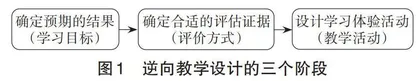 逆向教学设计在高中化学教学中的探索与实践