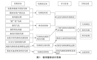 基于深度学习的初中生物学课外实践活动创新