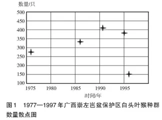 例谈习近平生态文明思想在高中生物学教学中的渗透