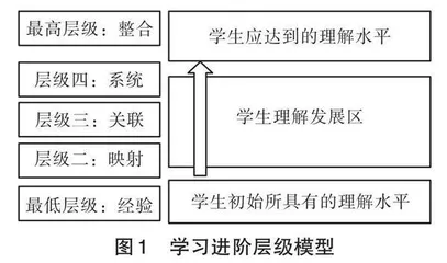 基于核心素养发展的学习进阶教学 