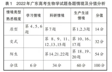 2022年广东高考生物学试题分析及备考建议