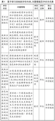 指向自主学习的高中生物学教学逆向设计与实践
