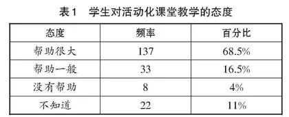 核心素养下初中生物学活动化课堂教学调研与案例设计