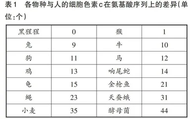 指向概念核心内容的高中生物学教学活动设计