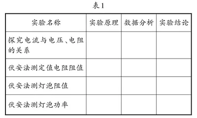 指向深度思维的实验情境视频应用