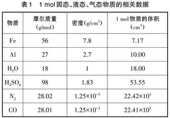 基于模型认知的化学教学设计