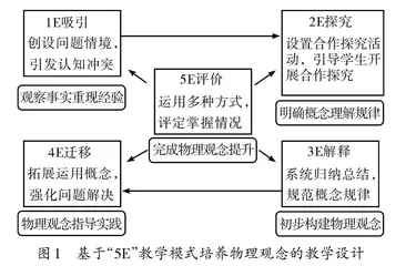 基于“5E”教学模式的物理观念教学探讨